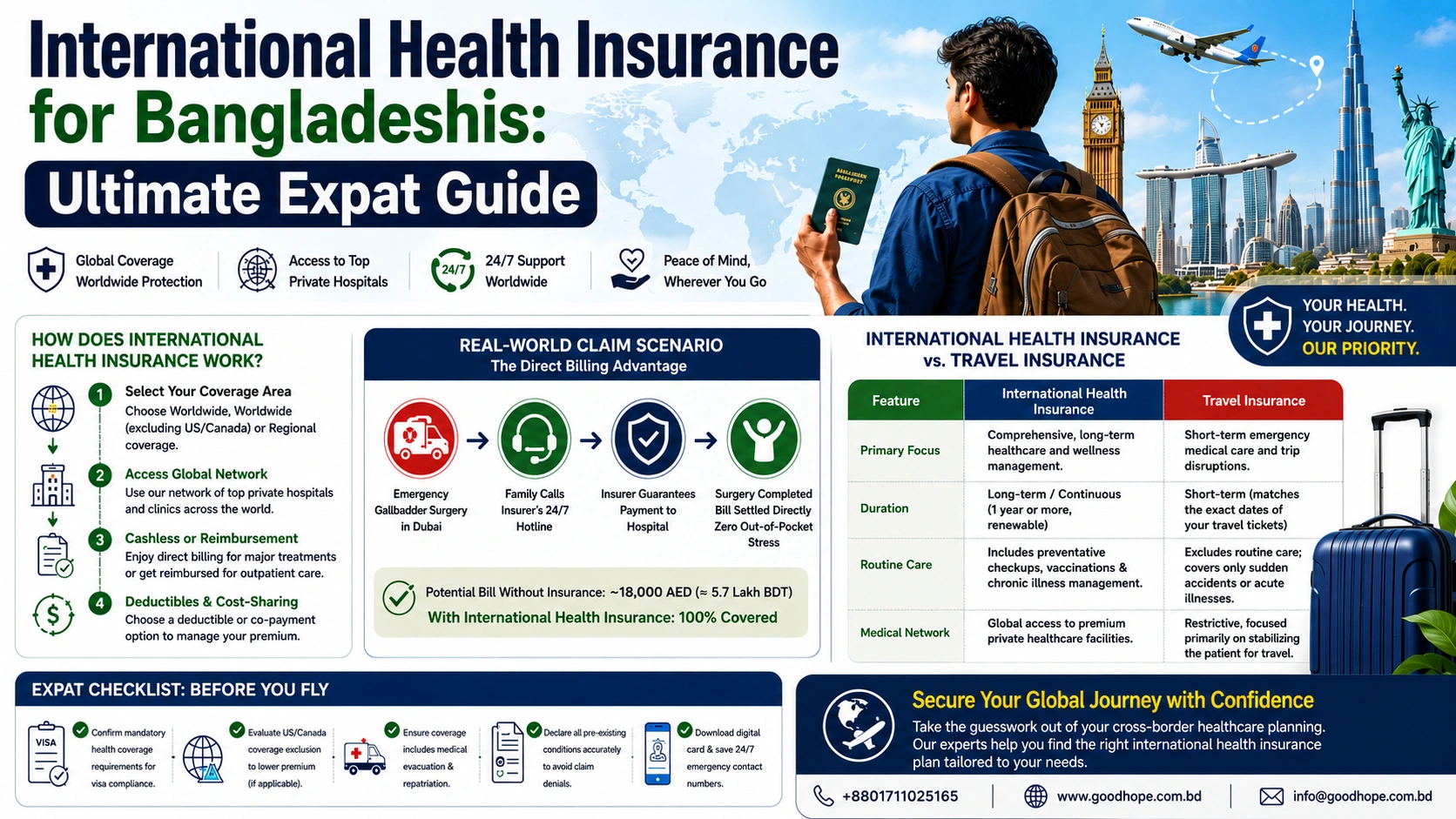 International Health Insurance for Bangladeshis: Ultimate Expat Guide