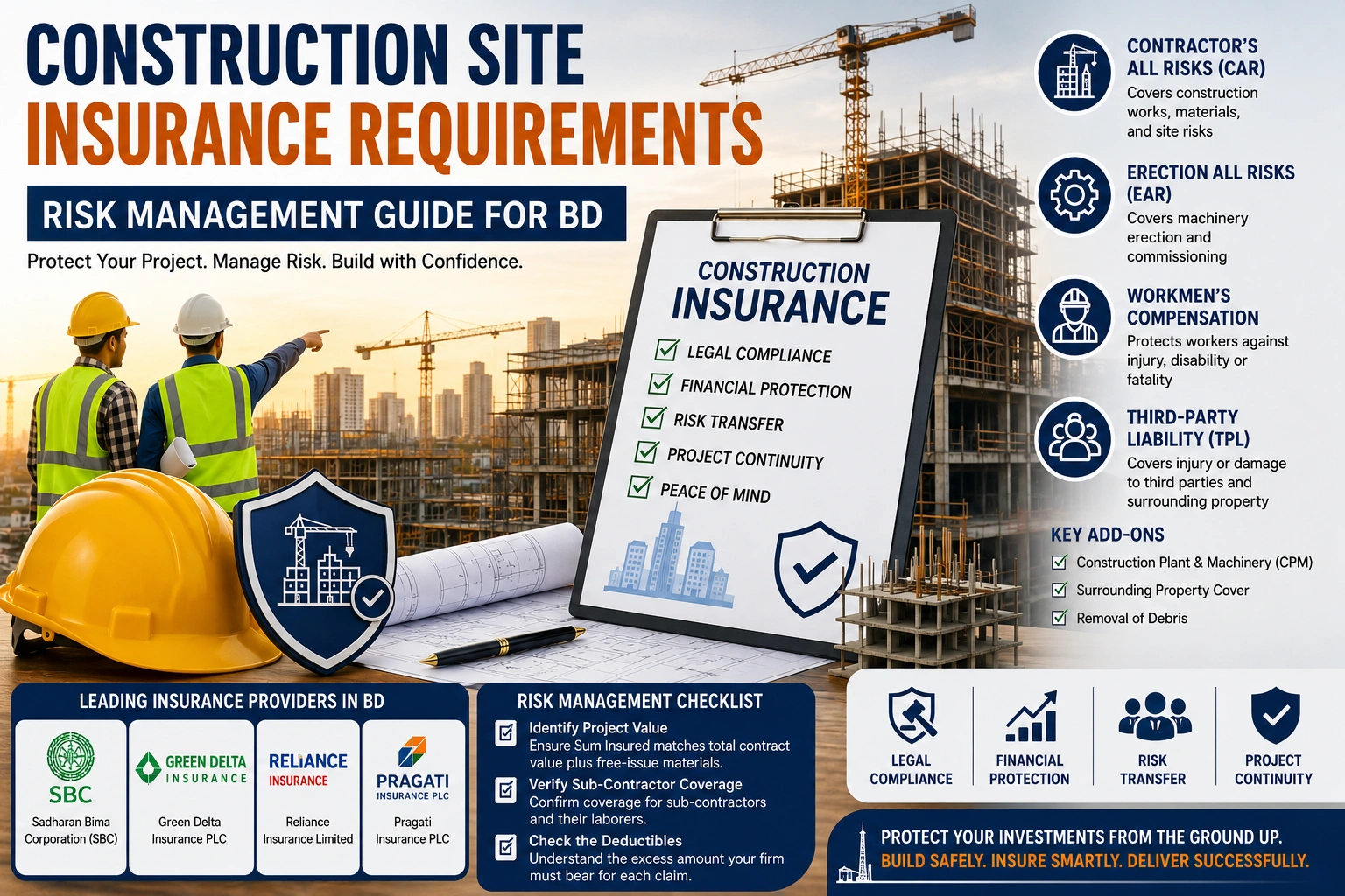 Construction Site Insurance Requirements: Risk Management Guide for BD